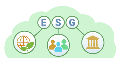 Sustainability (ESG)