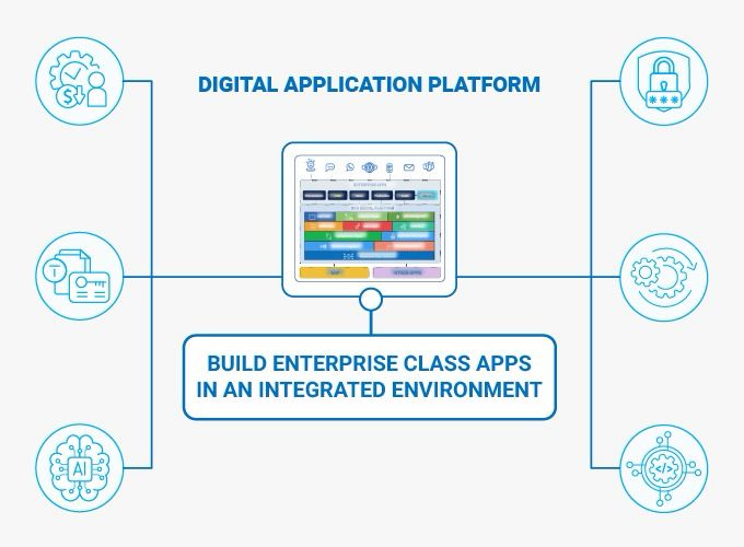 sch-digital-application-platform