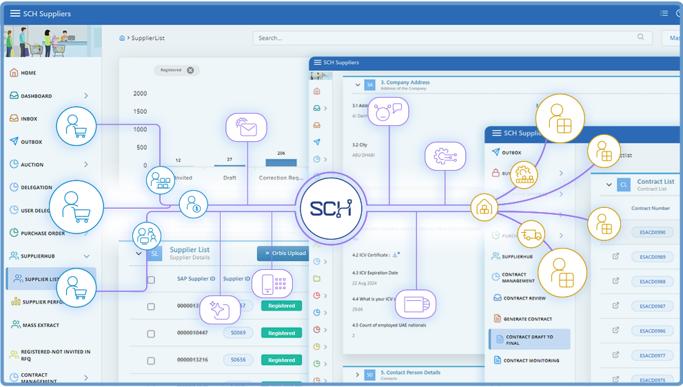 unified_supplychain