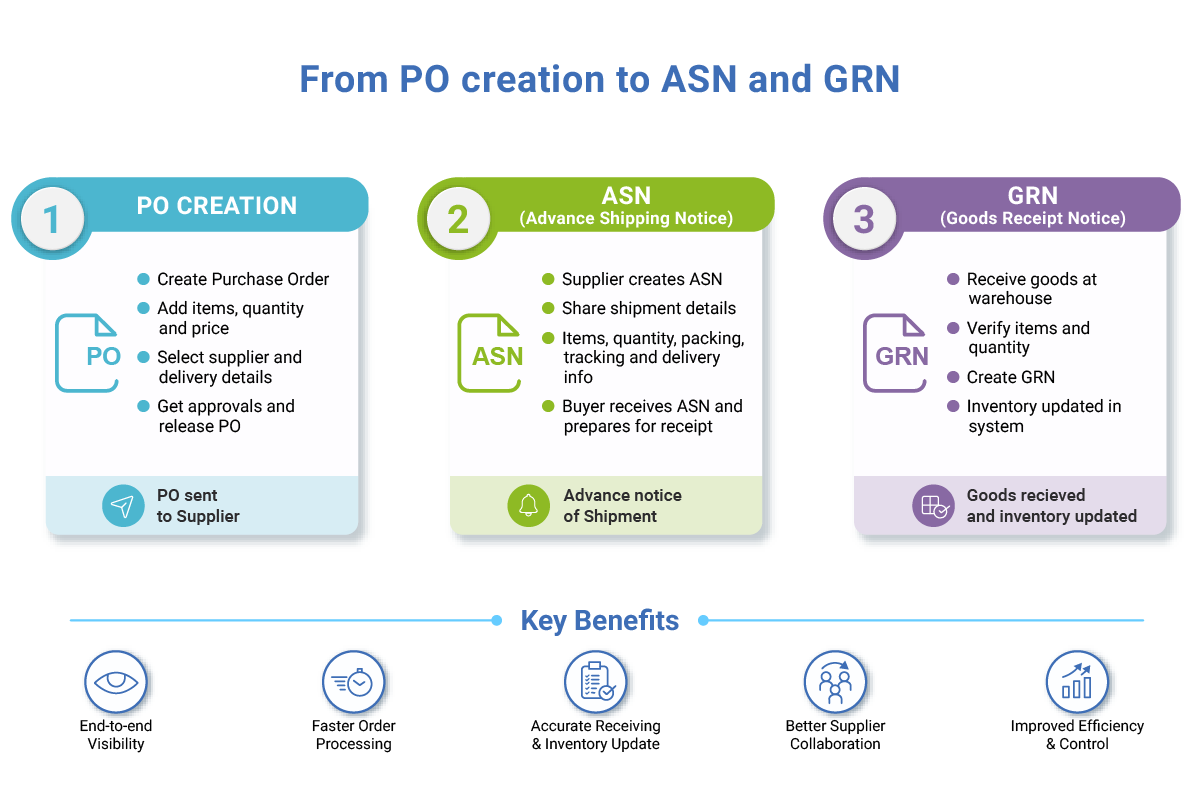 SCH Order Management
